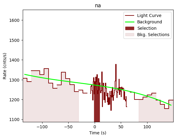 data/GRB201121062/plots/201121_035315636218_GRB201121062_lightcurve_trigdat_detector_na_plot_v01.png