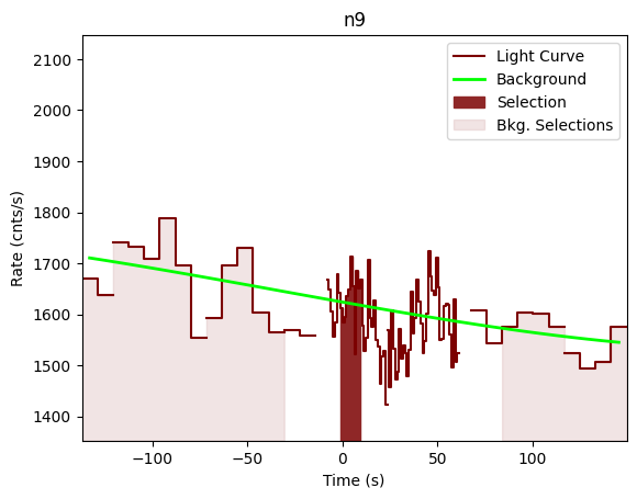 data/GRB201121062/plots/201121_035315760439_GRB201121062_lightcurve_trigdat_detector_n9_plot_v01.png