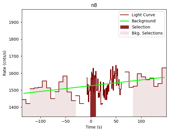 data/GRB201121062/plots/201121_035315874861_GRB201121062_lightcurve_trigdat_detector_n8_plot_v01.png
