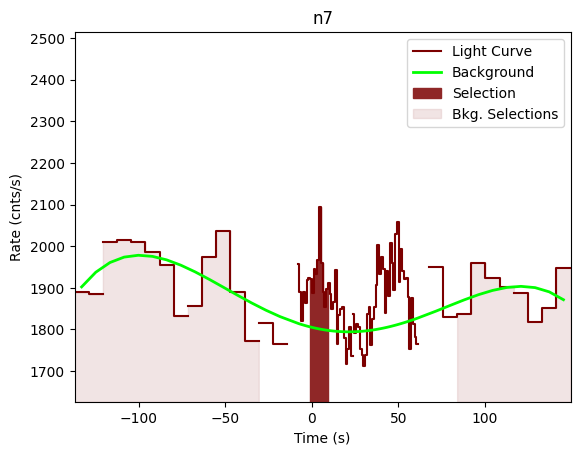 data/GRB201121062/plots/201121_035315988007_GRB201121062_lightcurve_trigdat_detector_n7_plot_v01.png
