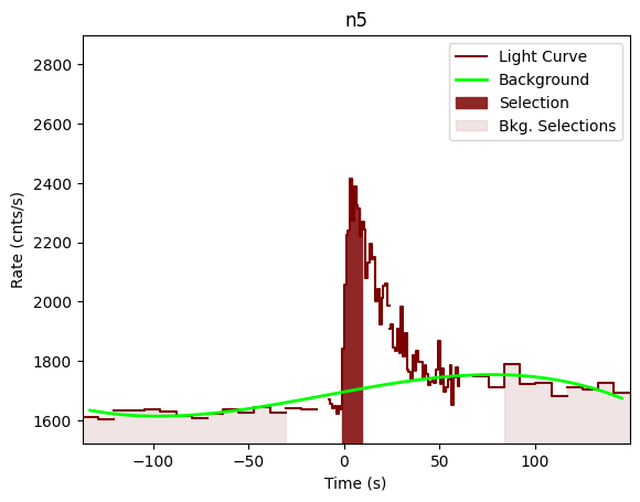 data/GRB201121062/plots/201121_035316214520_GRB201121062_lightcurve_trigdat_detector_n5_plot_v01.png