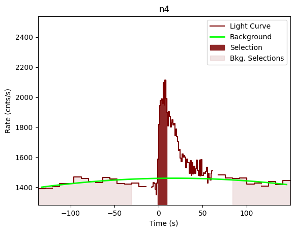 data/GRB201121062/plots/201121_035316328645_GRB201121062_lightcurve_trigdat_detector_n4_plot_v01.png