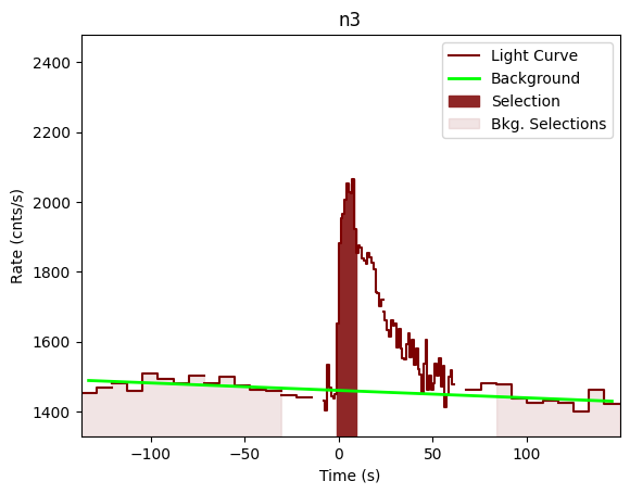 data/GRB201121062/plots/201121_035316441196_GRB201121062_lightcurve_trigdat_detector_n3_plot_v01.png