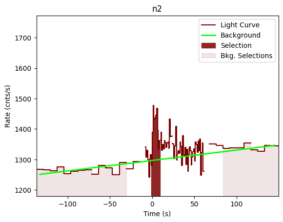 data/GRB201121062/plots/201121_035316549907_GRB201121062_lightcurve_trigdat_detector_n2_plot_v01.png