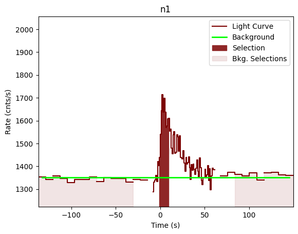 data/GRB201121062/plots/201121_035316673572_GRB201121062_lightcurve_trigdat_detector_n1_plot_v01.png