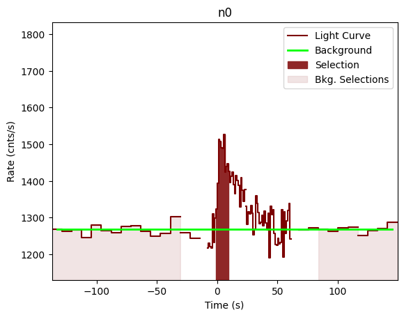 data/GRB201121062/plots/201121_035316784055_GRB201121062_lightcurve_trigdat_detector_n0_plot_v01.png