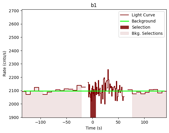 data/GRB201215266/plots/201215_064502530042_GRB201215266_lightcurve_trigdat_detector_b1_plot_v00.png