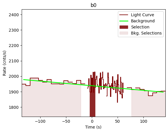 data/GRB201215266/plots/201215_064502814444_GRB201215266_lightcurve_trigdat_detector_b0_plot_v00.png