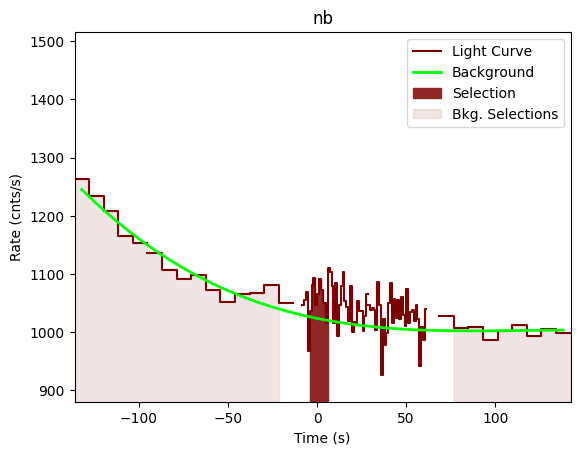 data/GRB201215266/plots/201215_064503060445_GRB201215266_lightcurve_trigdat_detector_nb_plot_v00.png