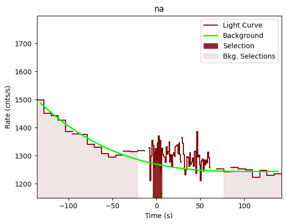 data/GRB201215266/plots/201215_064503321430_GRB201215266_lightcurve_trigdat_detector_na_plot_v00.png