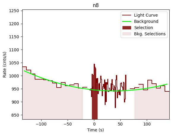 data/GRB201215266/plots/201215_064503824782_GRB201215266_lightcurve_trigdat_detector_n8_plot_v00.png