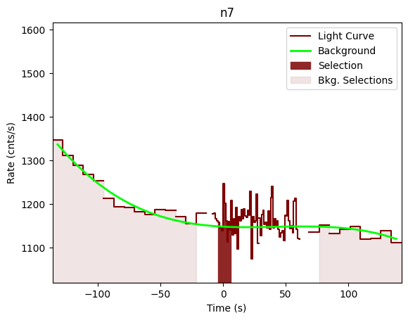 data/GRB201215266/plots/201215_064504077757_GRB201215266_lightcurve_trigdat_detector_n7_plot_v00.png