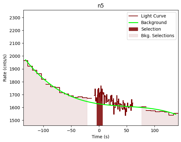 data/GRB201215266/plots/201215_064504588038_GRB201215266_lightcurve_trigdat_detector_n5_plot_v00.png