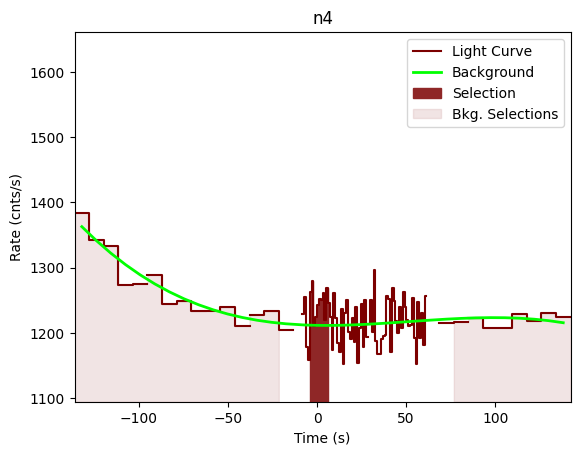 data/GRB201215266/plots/201215_064504836846_GRB201215266_lightcurve_trigdat_detector_n4_plot_v00.png