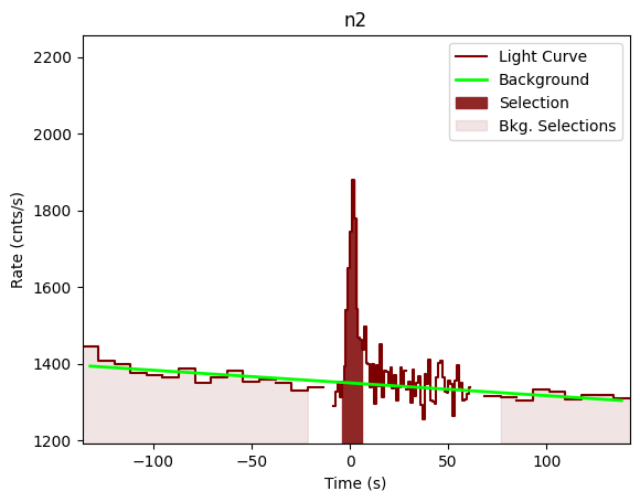 data/GRB201215266/plots/201215_064505338912_GRB201215266_lightcurve_trigdat_detector_n2_plot_v00.png