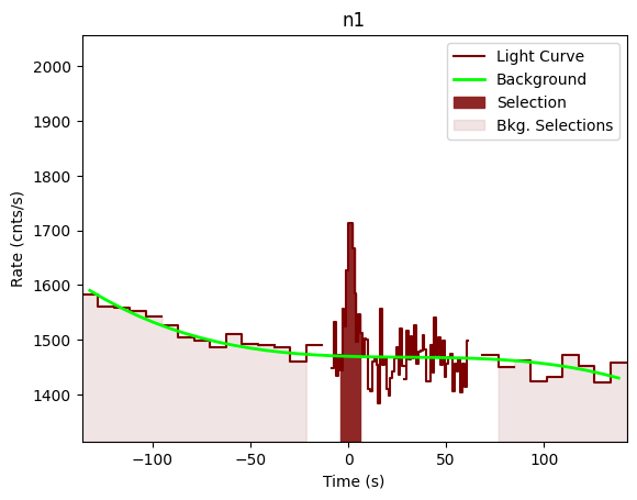 data/GRB201215266/plots/201215_064505597194_GRB201215266_lightcurve_trigdat_detector_n1_plot_v00.png