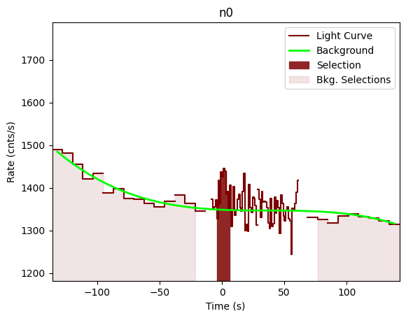 data/GRB201215266/plots/201215_064505847461_GRB201215266_lightcurve_trigdat_detector_n0_plot_v00.png