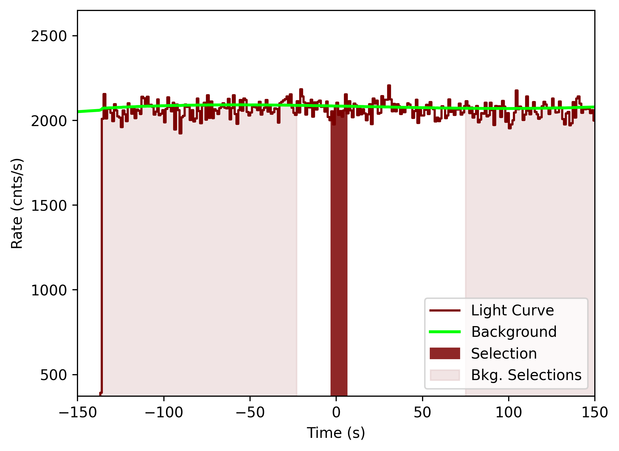 data/GRB201215266/plots/201215_113155585469_GRB201215266_lightcurve_tte_detector_b1_plot_v00.png