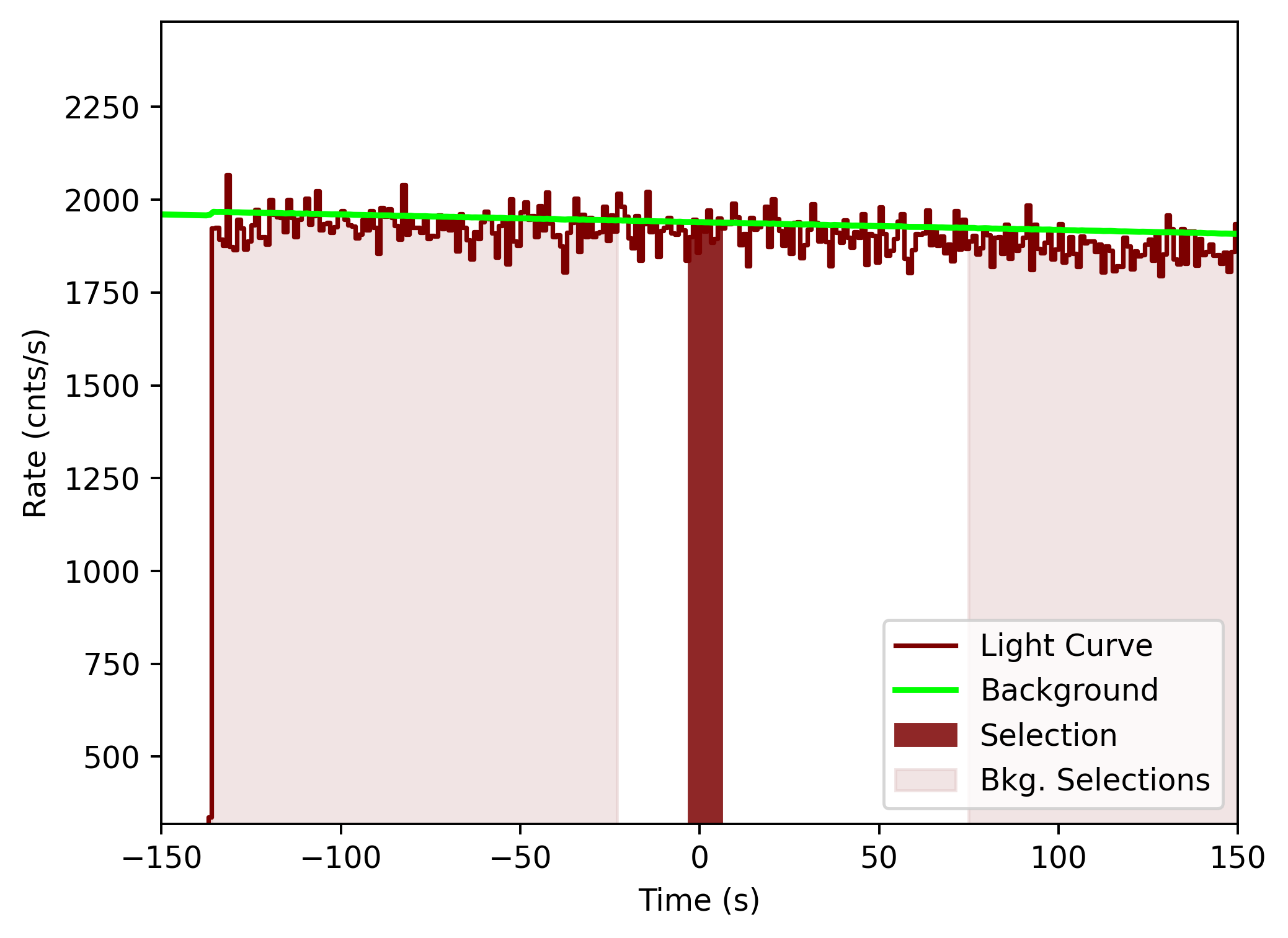 data/GRB201215266/plots/201215_113155633450_GRB201215266_lightcurve_tte_detector_b0_plot_v00.png