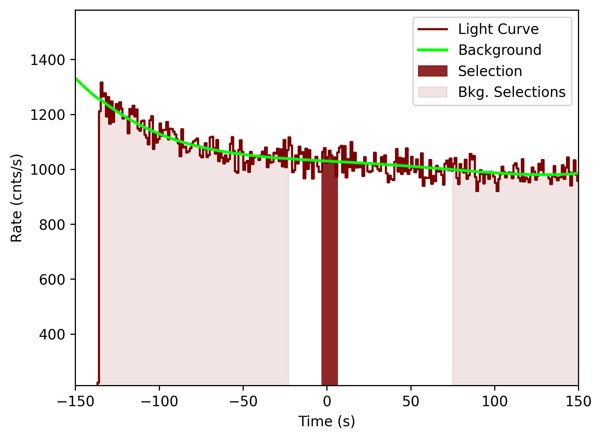 data/GRB201215266/plots/201215_113155691133_GRB201215266_lightcurve_tte_detector_nb_plot_v00.png