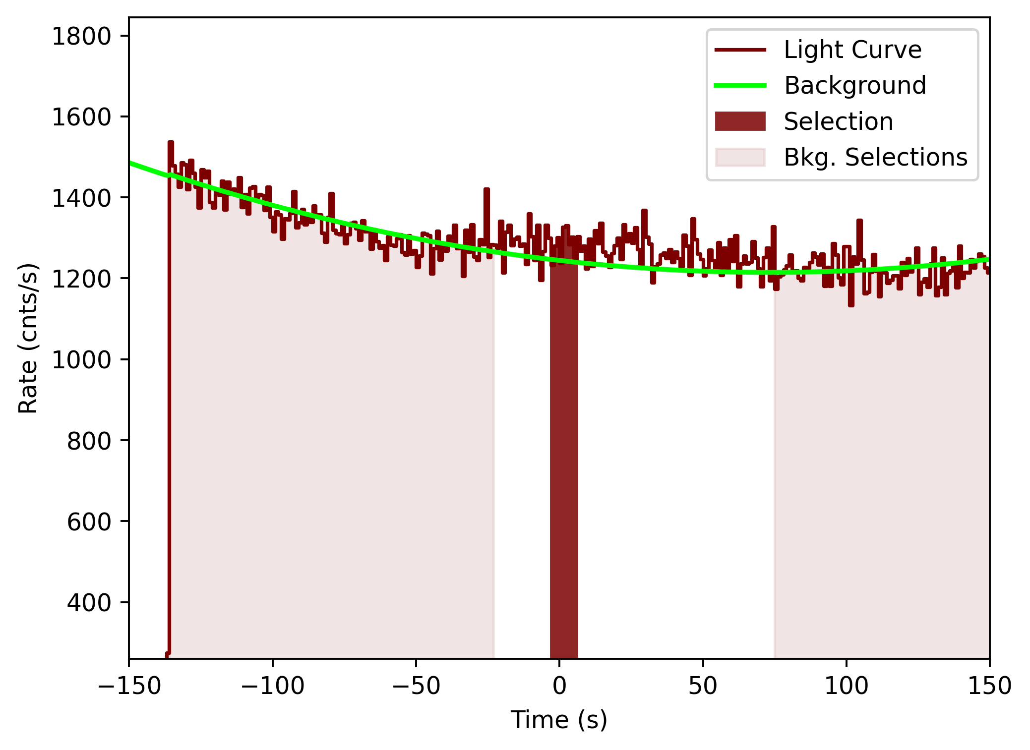 data/GRB201215266/plots/201215_113155746495_GRB201215266_lightcurve_tte_detector_na_plot_v00.png