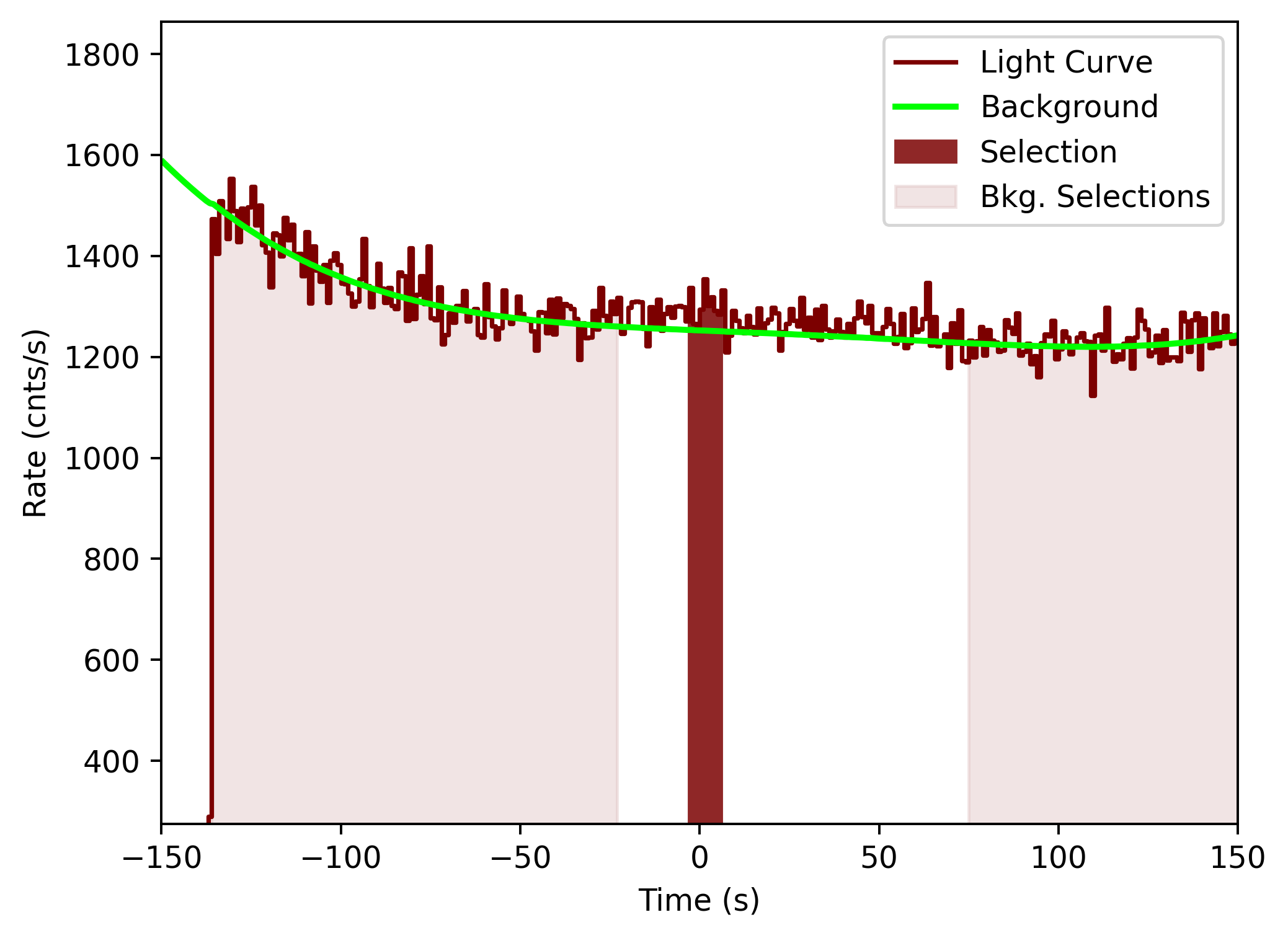 data/GRB201215266/plots/201215_113155828842_GRB201215266_lightcurve_tte_detector_n9_plot_v00.png