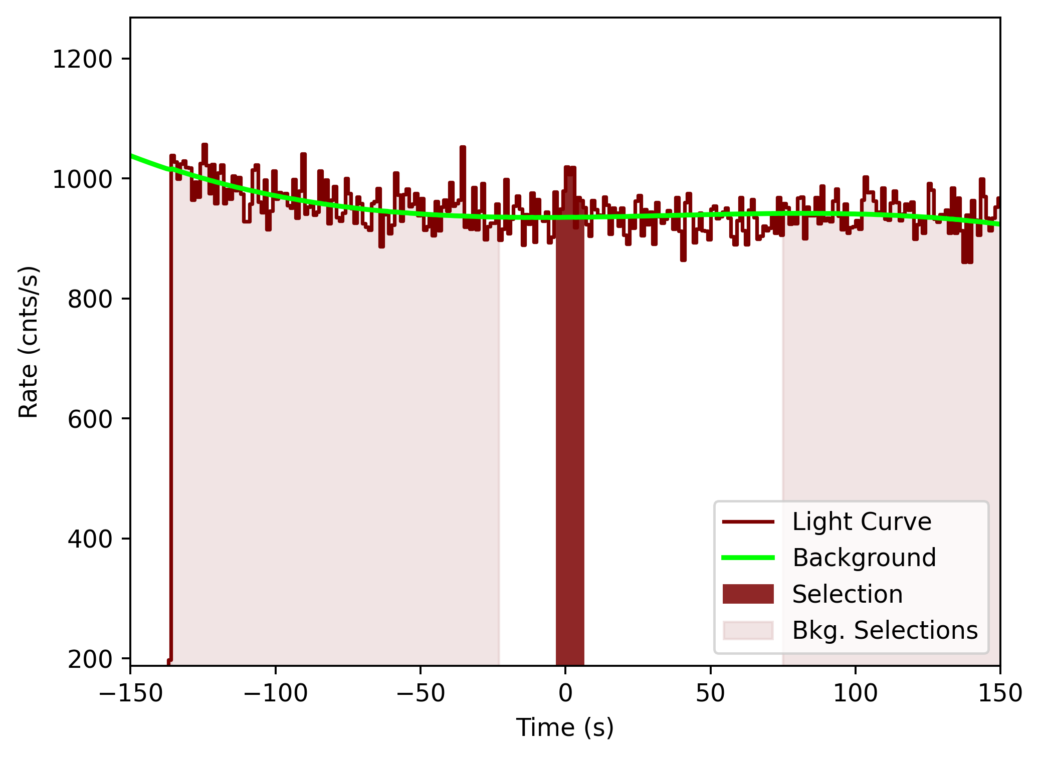 data/GRB201215266/plots/201215_113156575522_GRB201215266_lightcurve_tte_detector_n8_plot_v00.png