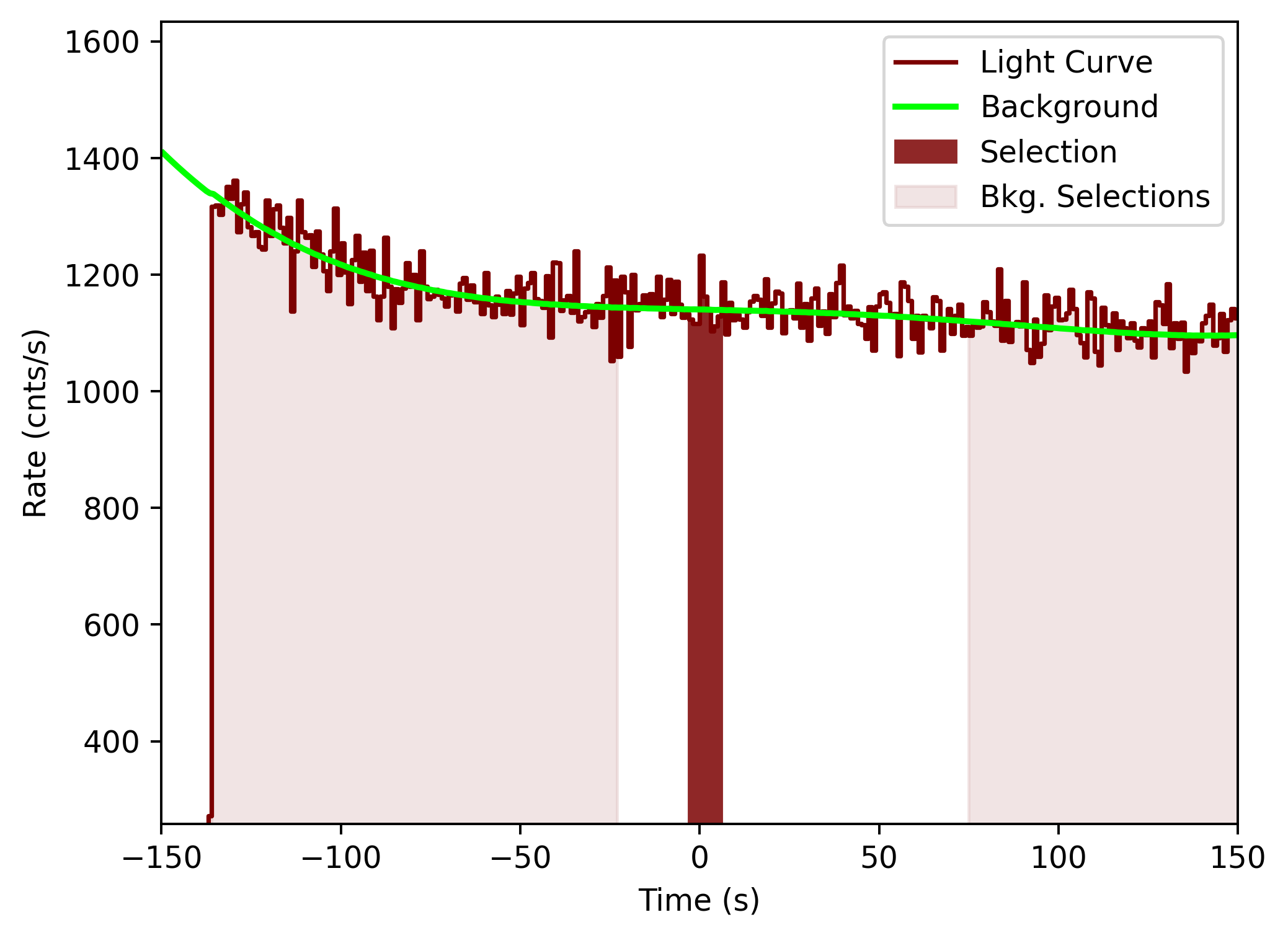data/GRB201215266/plots/201215_113156656533_GRB201215266_lightcurve_tte_detector_n7_plot_v00.png