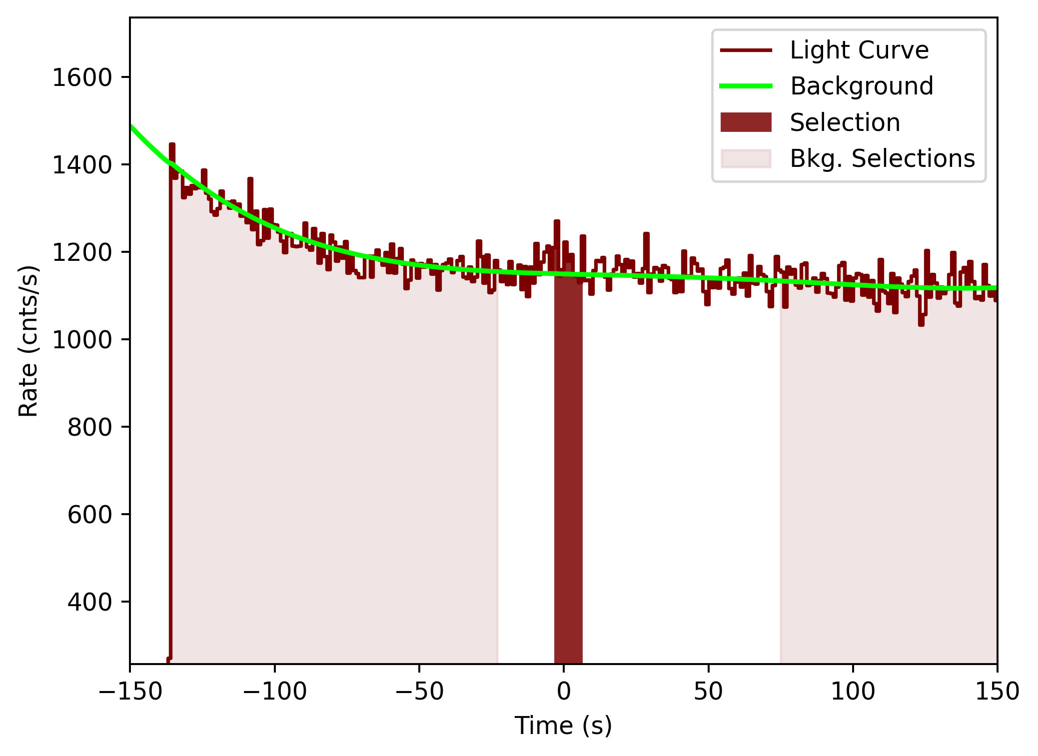 data/GRB201215266/plots/201215_113156715988_GRB201215266_lightcurve_tte_detector_n6_plot_v00.png