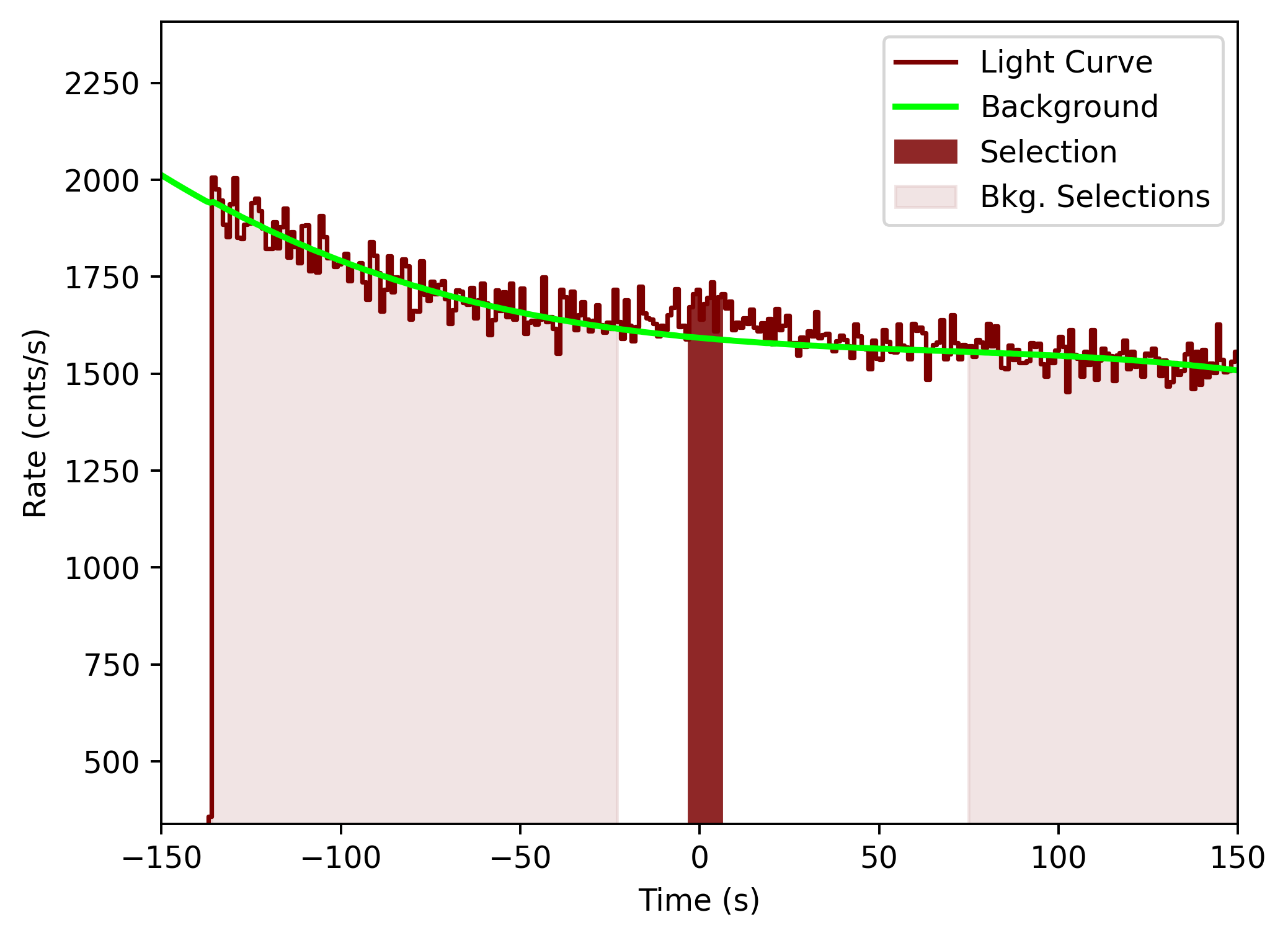 data/GRB201215266/plots/201215_113156768968_GRB201215266_lightcurve_tte_detector_n5_plot_v00.png