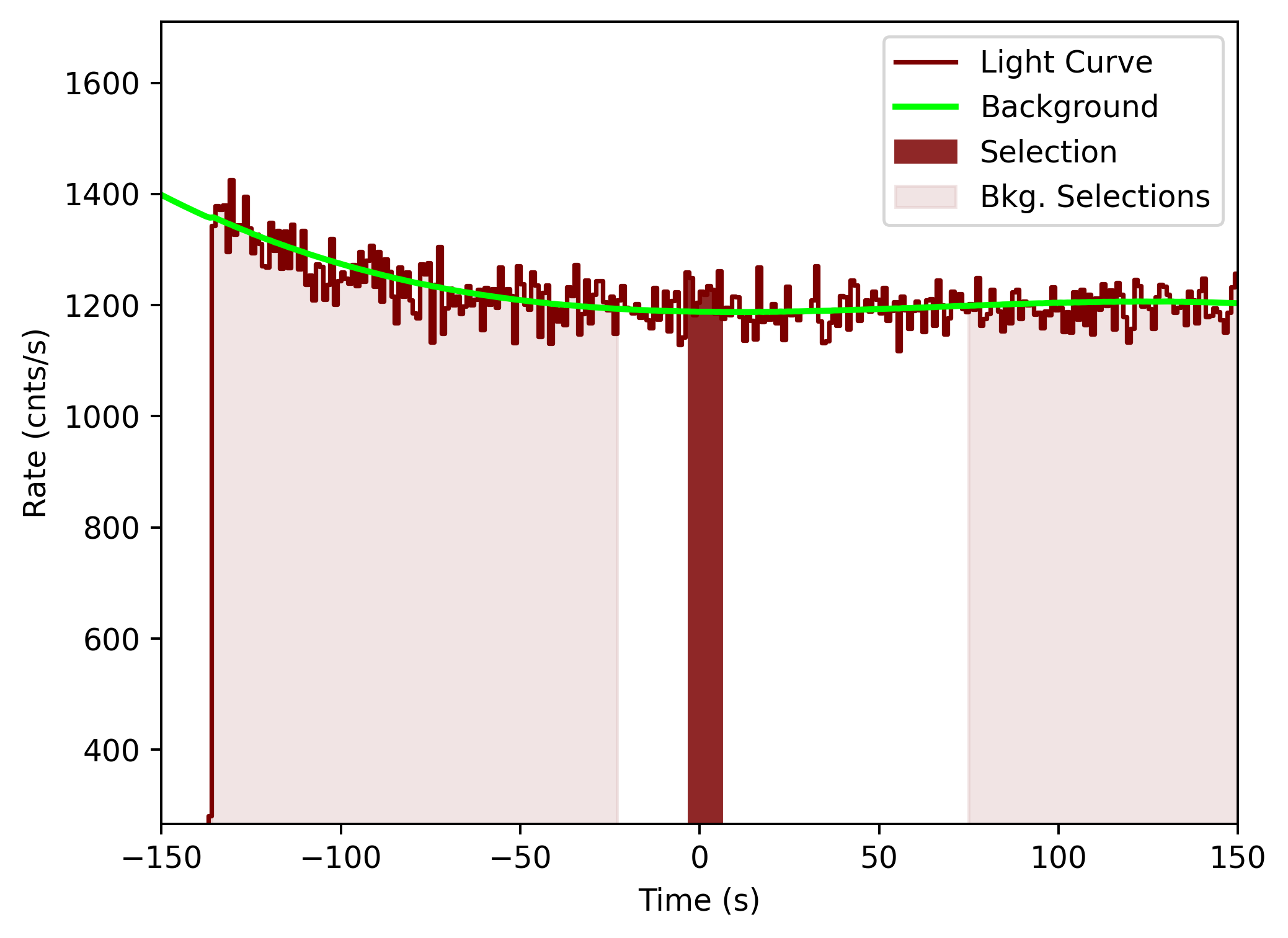 data/GRB201215266/plots/201215_113156831716_GRB201215266_lightcurve_tte_detector_n4_plot_v00.png