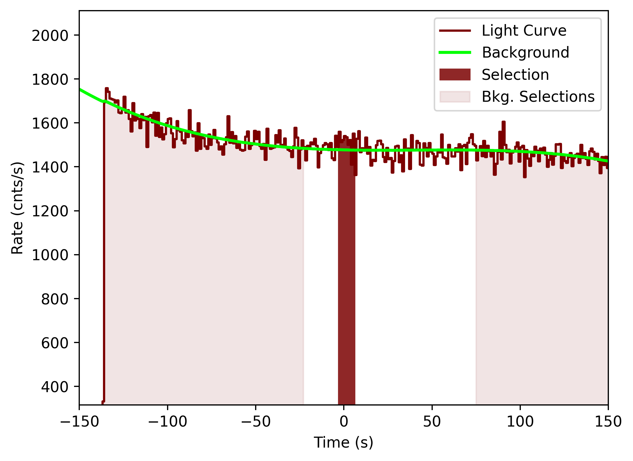 data/GRB201215266/plots/201215_113156948930_GRB201215266_lightcurve_tte_detector_n3_plot_v00.png