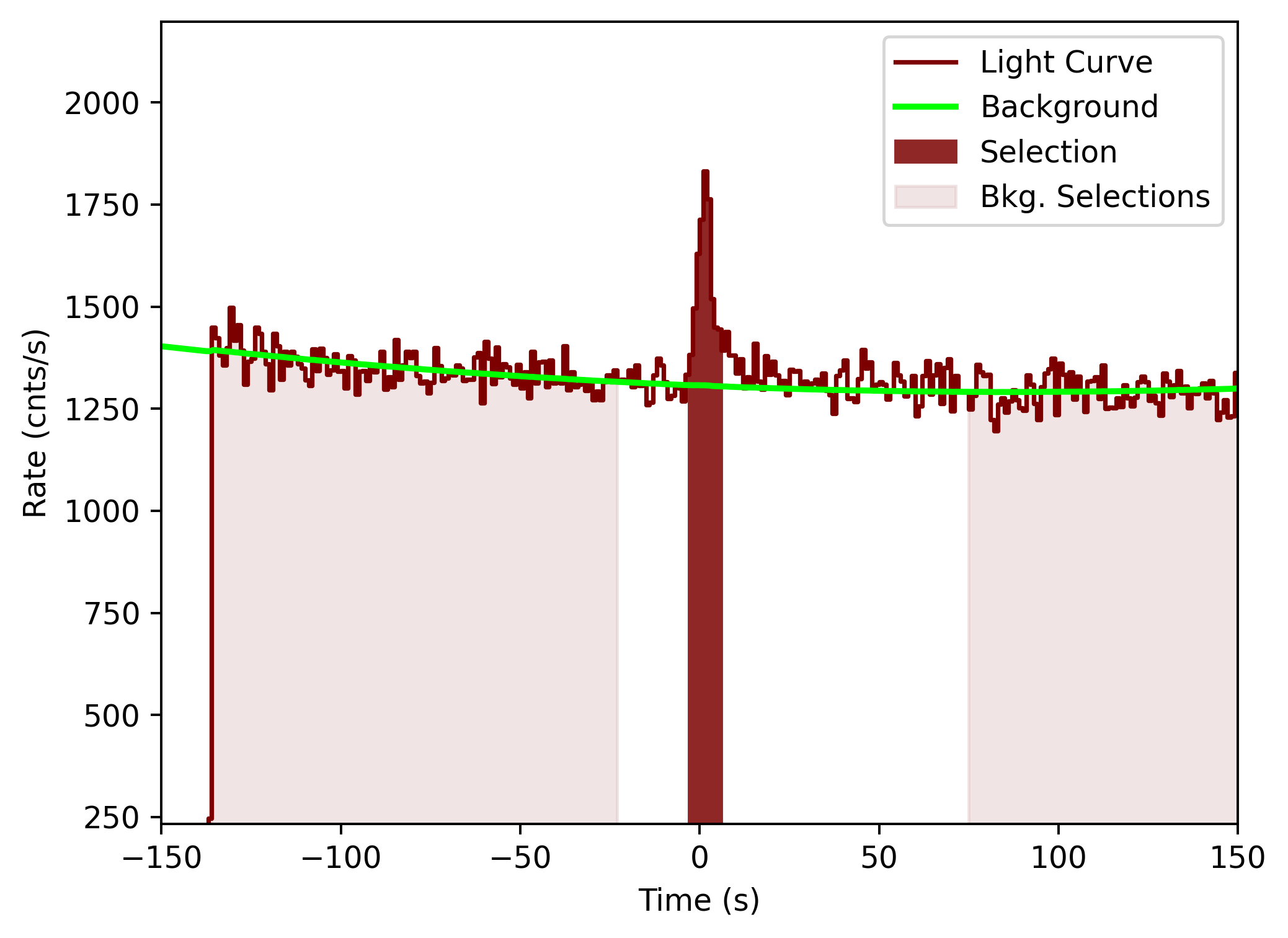 data/GRB201215266/plots/201215_113157003571_GRB201215266_lightcurve_tte_detector_n2_plot_v00.png