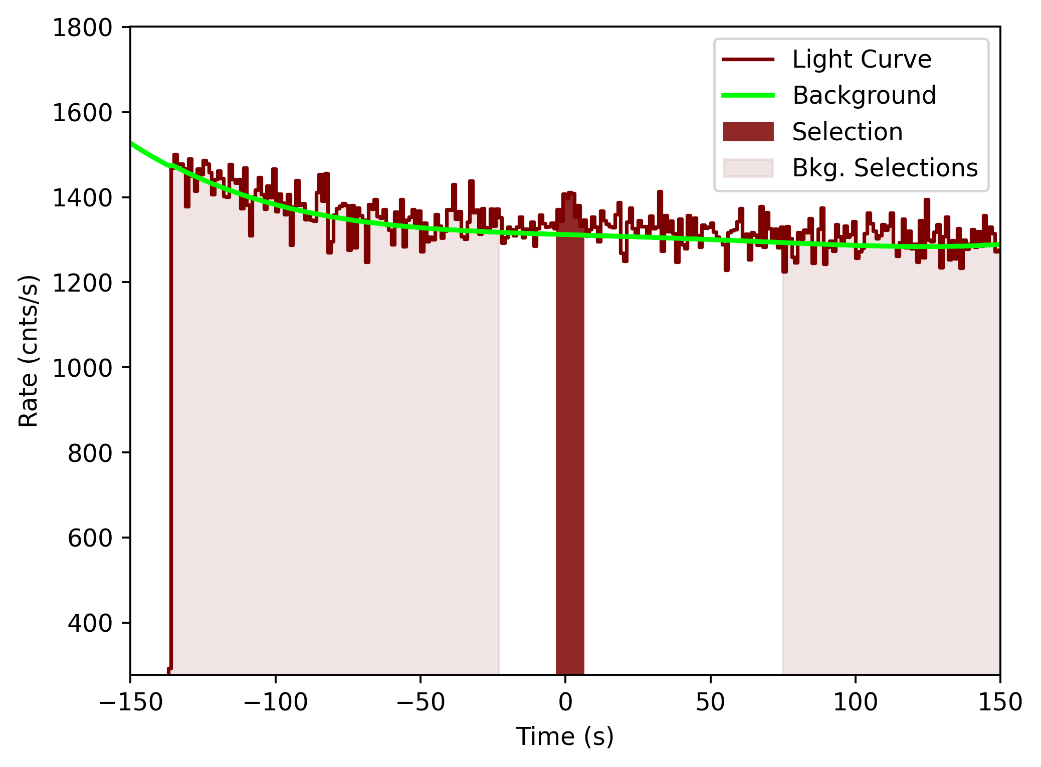 data/GRB201215266/plots/201215_113157385915_GRB201215266_lightcurve_tte_detector_n0_plot_v00.png