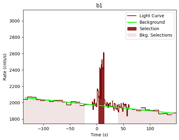 data/GRB201218177/plots/201218_044416478285_GRB201218177_lightcurve_trigdat_detector_b1_plot_v00.png