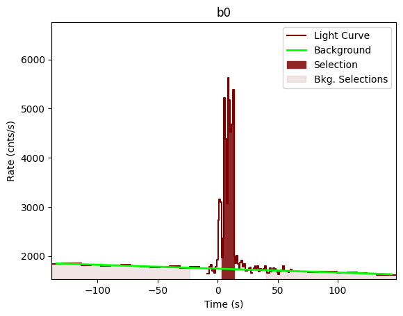 data/GRB201218177/plots/201218_044416703743_GRB201218177_lightcurve_trigdat_detector_b0_plot_v00.png