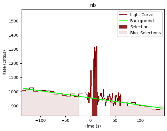 data/GRB201218177/plots/201218_044416944501_GRB201218177_lightcurve_trigdat_detector_nb_plot_v00.png