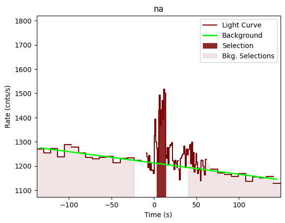 data/GRB201218177/plots/201218_044417177108_GRB201218177_lightcurve_trigdat_detector_na_plot_v00.png