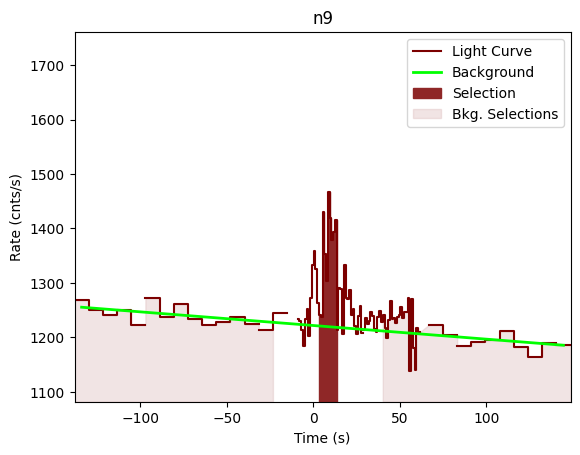 data/GRB201218177/plots/201218_044417404422_GRB201218177_lightcurve_trigdat_detector_n9_plot_v00.png