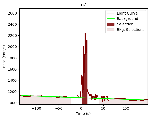 data/GRB201218177/plots/201218_044417859767_GRB201218177_lightcurve_trigdat_detector_n7_plot_v00.png