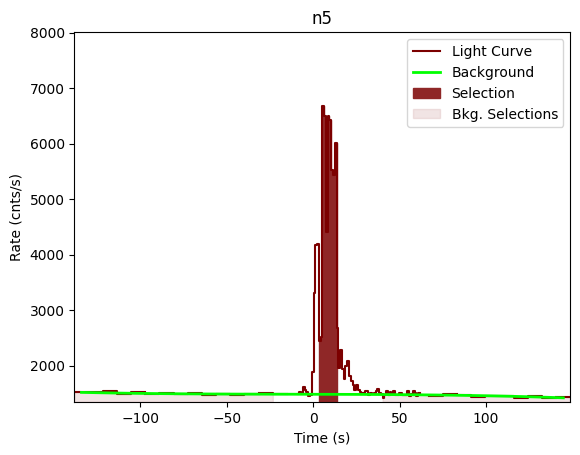 data/GRB201218177/plots/201218_044418289689_GRB201218177_lightcurve_trigdat_detector_n5_plot_v00.png