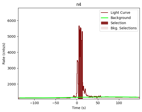 data/GRB201218177/plots/201218_044418482198_GRB201218177_lightcurve_trigdat_detector_n4_plot_v00.png