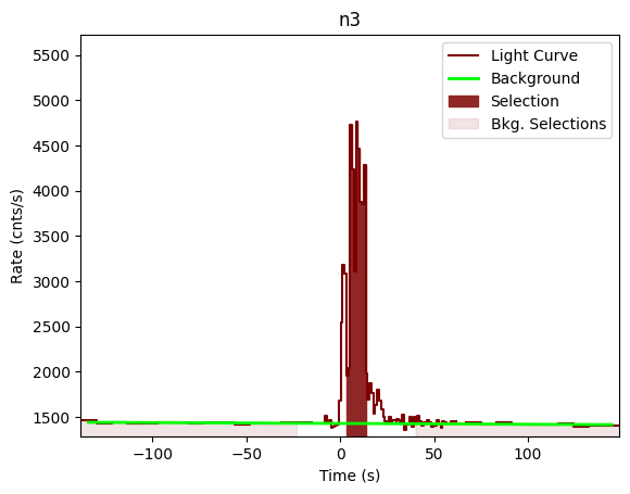 data/GRB201218177/plots/201218_044418727885_GRB201218177_lightcurve_trigdat_detector_n3_plot_v00.png