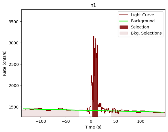 data/GRB201218177/plots/201218_044419200229_GRB201218177_lightcurve_trigdat_detector_n1_plot_v00.png