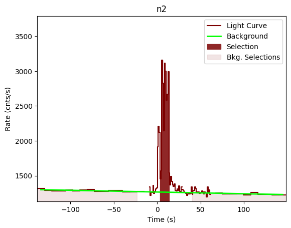 data/GRB201218177/plots/201218_065333783214_GRB201218177_lightcurve_trigdat_detector_n2_plot_v01.png