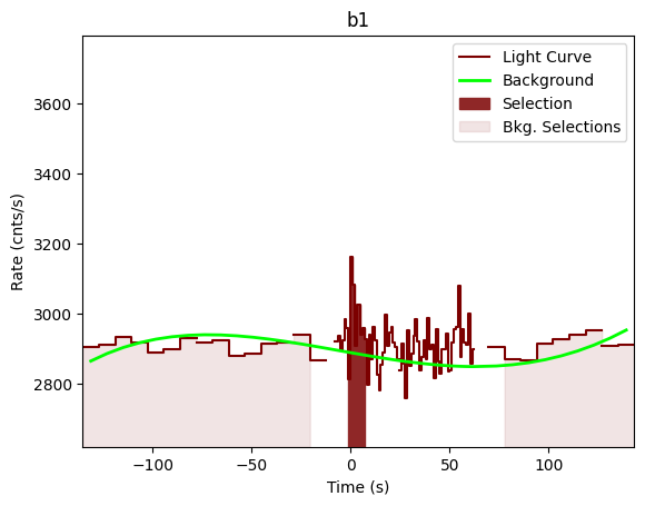 data/GRB201222461/plots/201222_112329099115_GRB201222461_lightcurve_trigdat_detector_b1_plot_v00.png