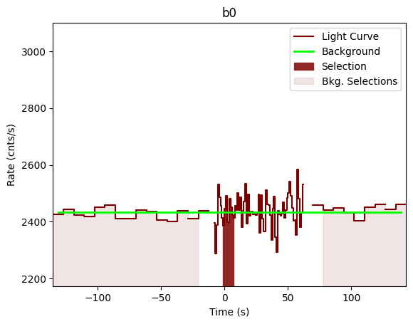 data/GRB201222461/plots/201222_112329303021_GRB201222461_lightcurve_trigdat_detector_b0_plot_v00.png