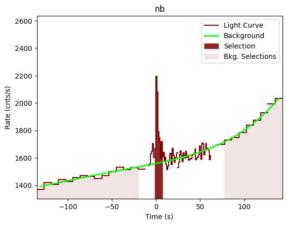 data/GRB201222461/plots/201222_112329491217_GRB201222461_lightcurve_trigdat_detector_nb_plot_v00.png