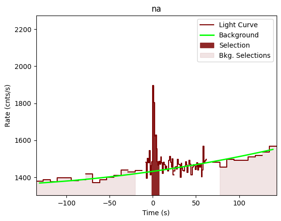 data/GRB201222461/plots/201222_112329674887_GRB201222461_lightcurve_trigdat_detector_na_plot_v00.png