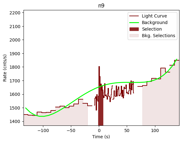 data/GRB201222461/plots/201222_112329867204_GRB201222461_lightcurve_trigdat_detector_n9_plot_v00.png